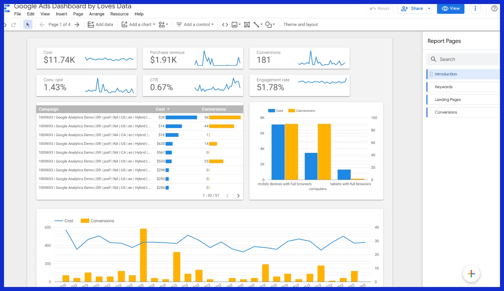 google dashboard