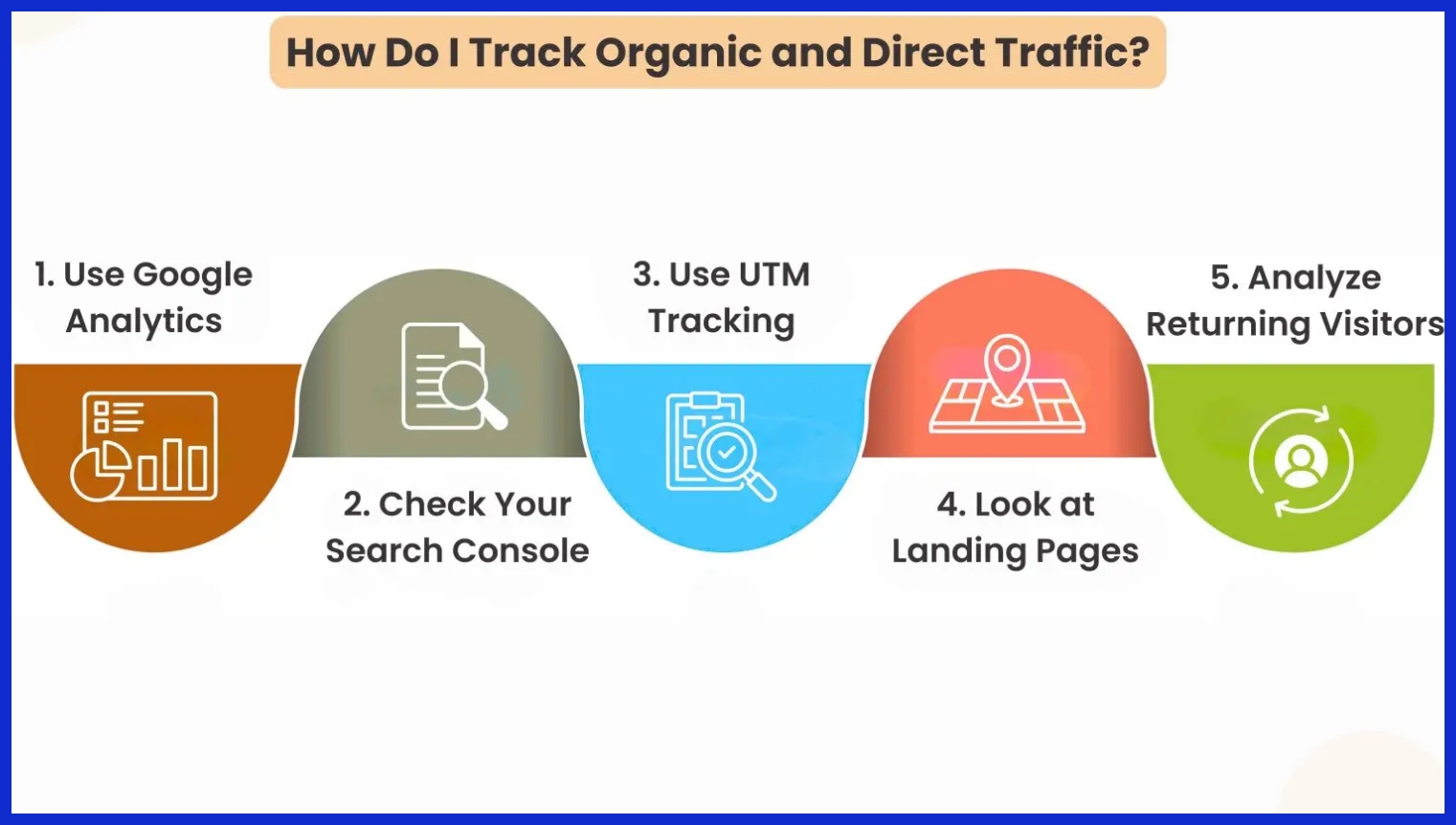1. Track Organic Visitor Volume
