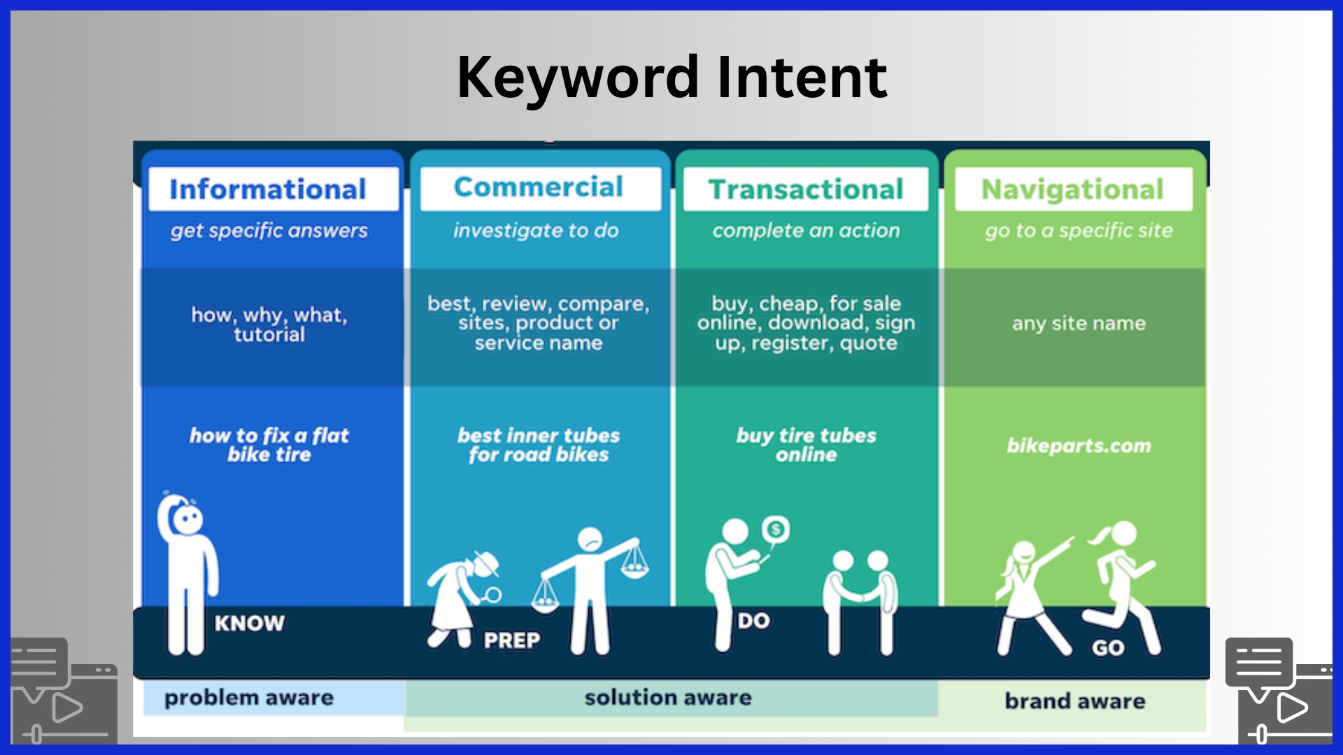 What Are Buyer Intent Keywords?