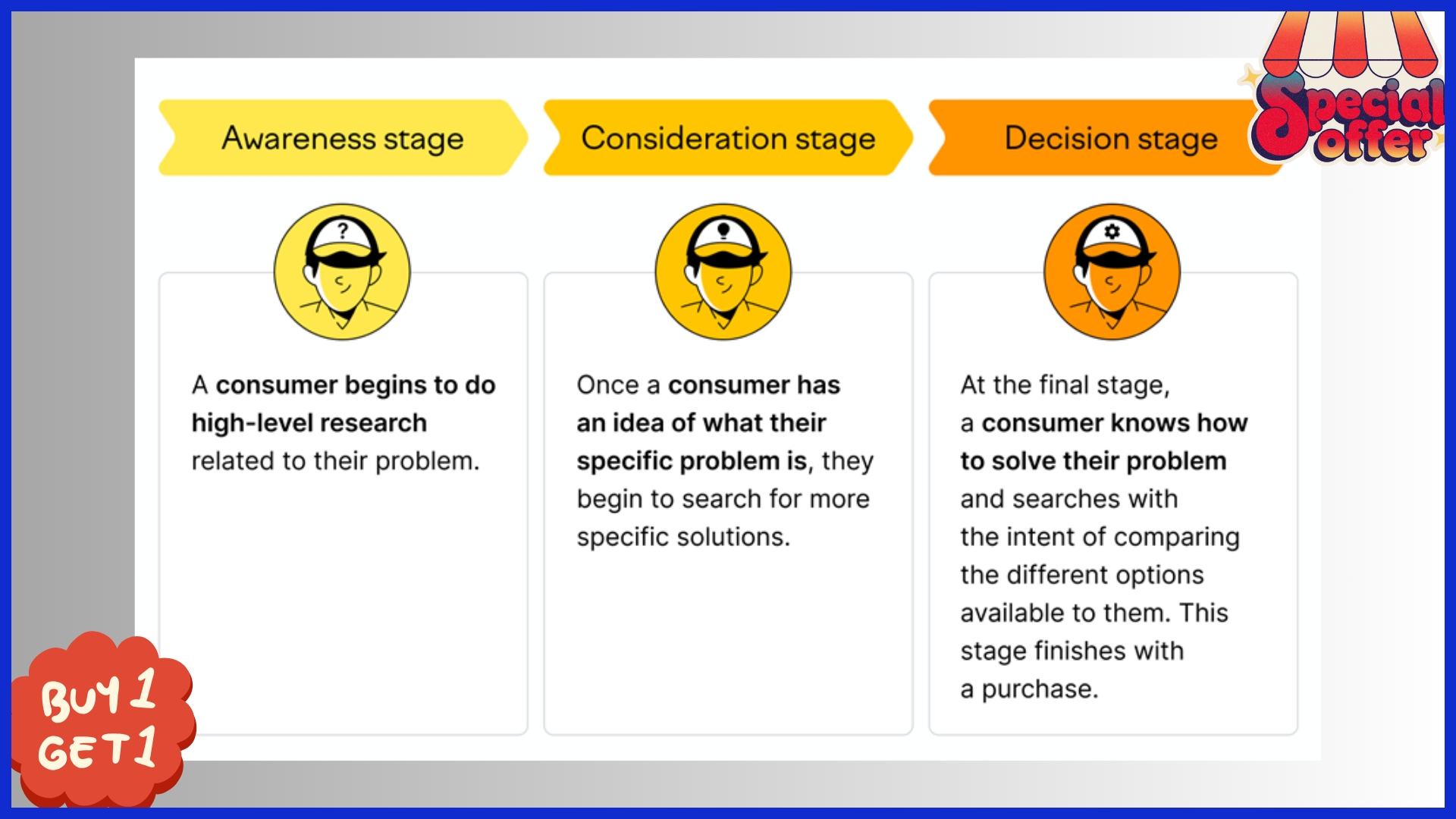 keyword map
