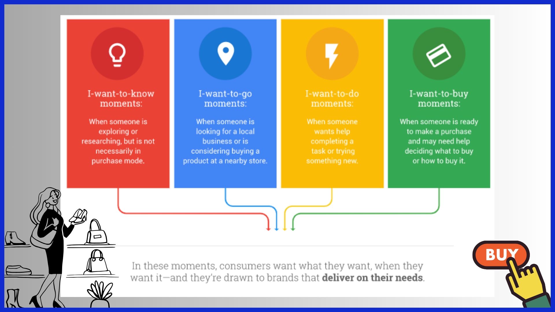 keyword mapping