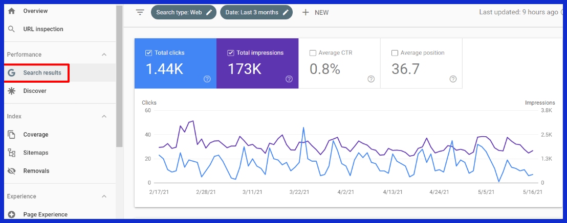Refine Keywords with Analytics
