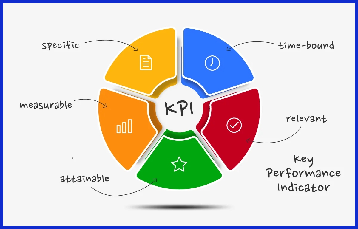 kpi