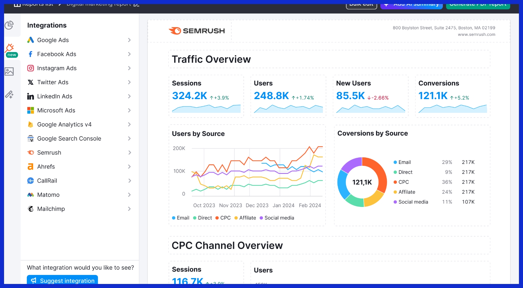 semrush reports