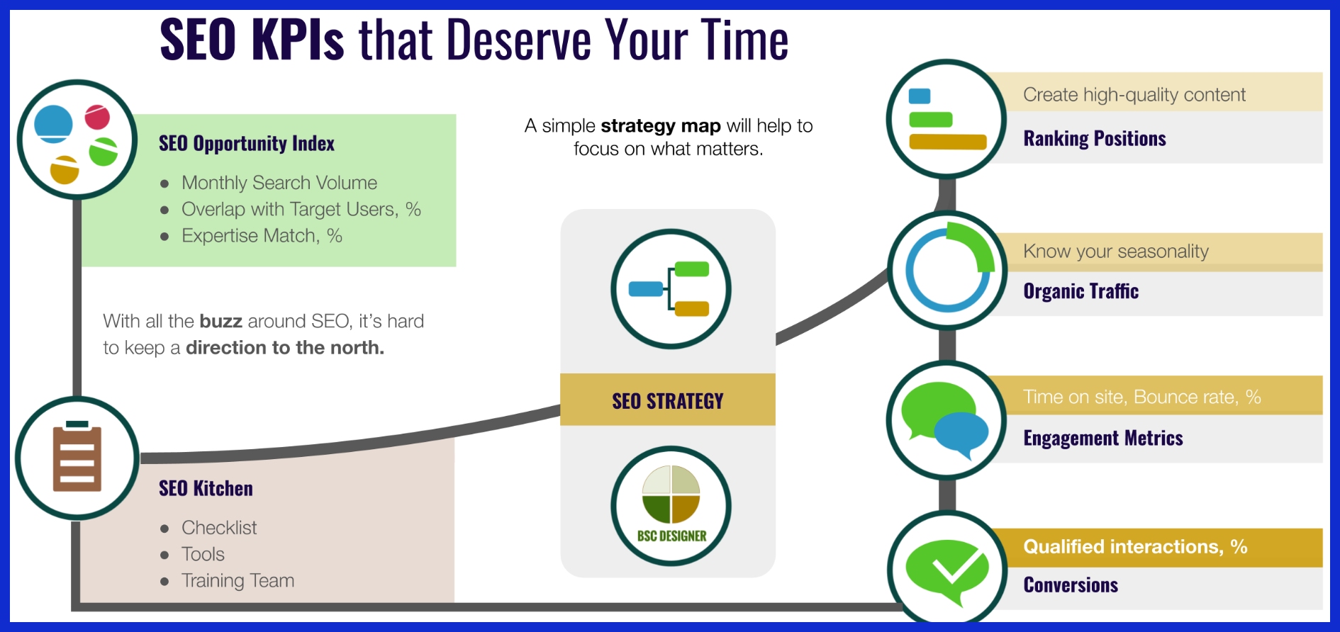 seo kpis deserves your time
