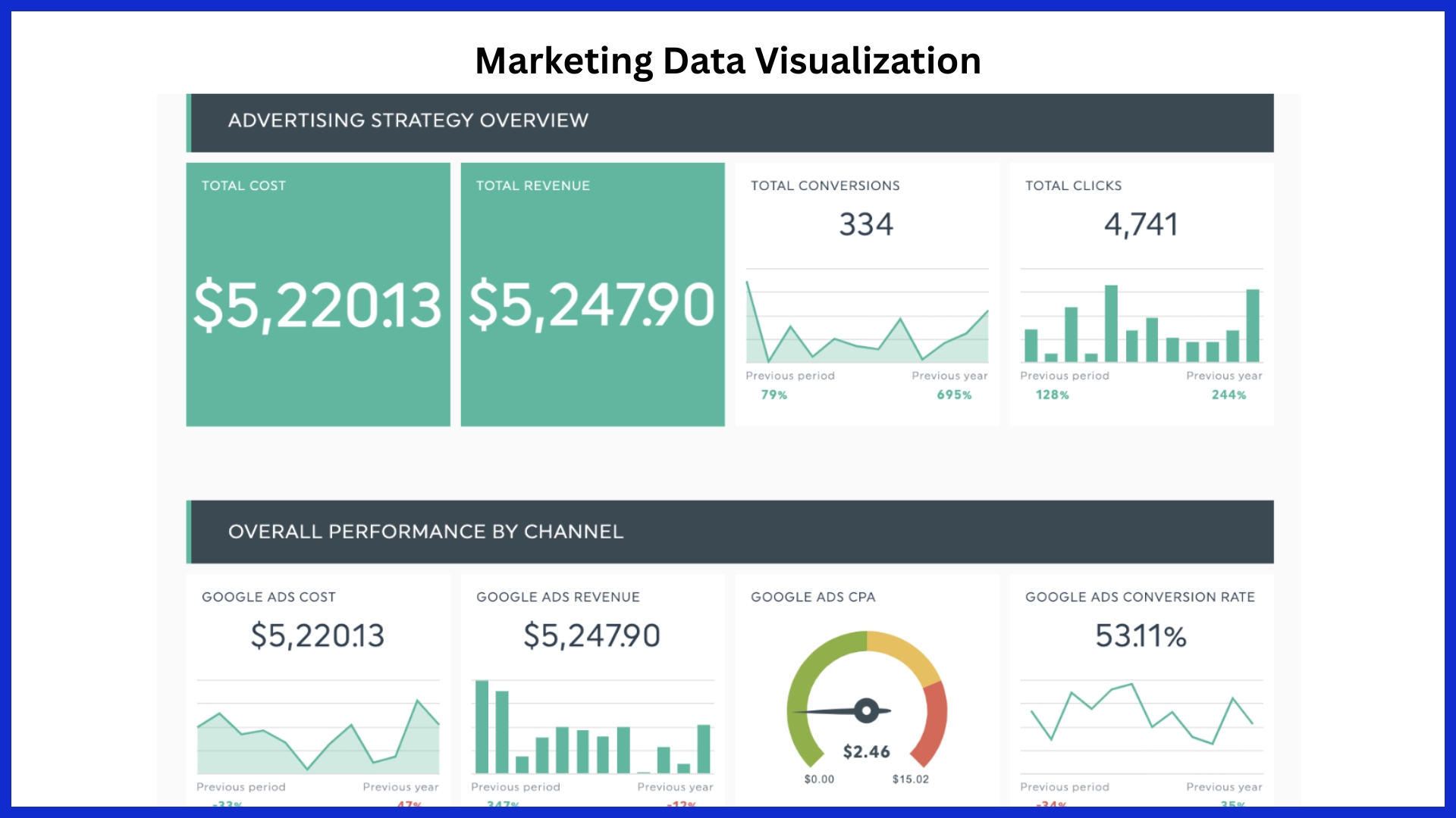 Marketing Data Visualization