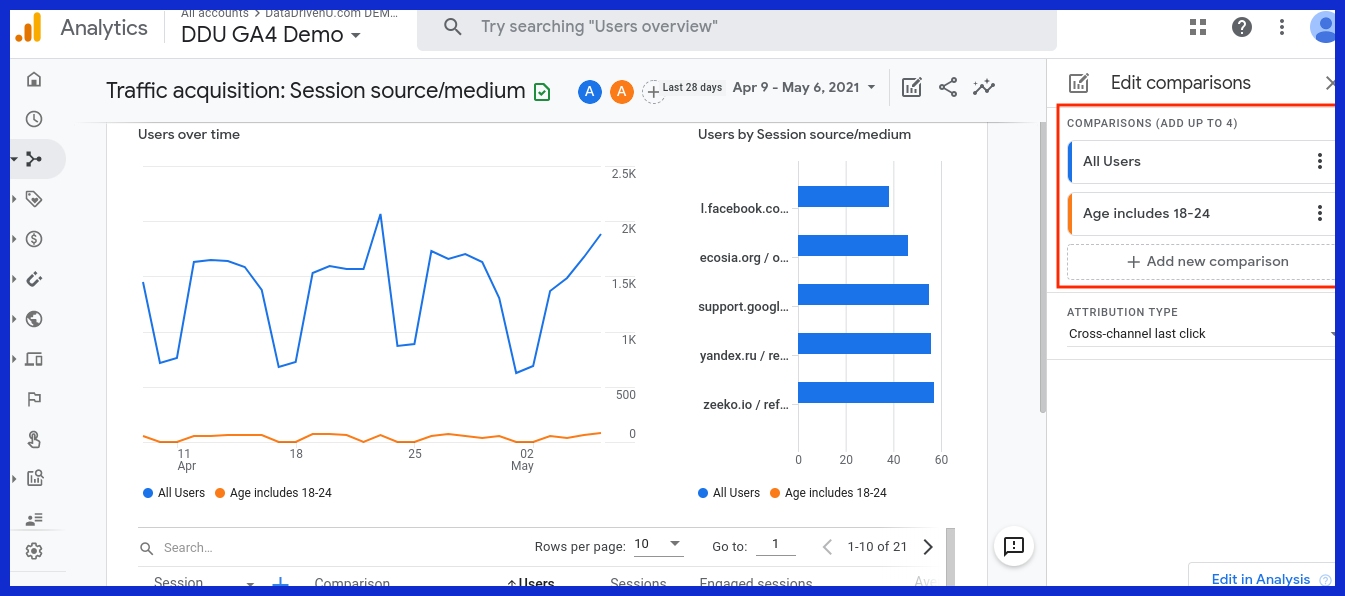 Traffic acquisition reports