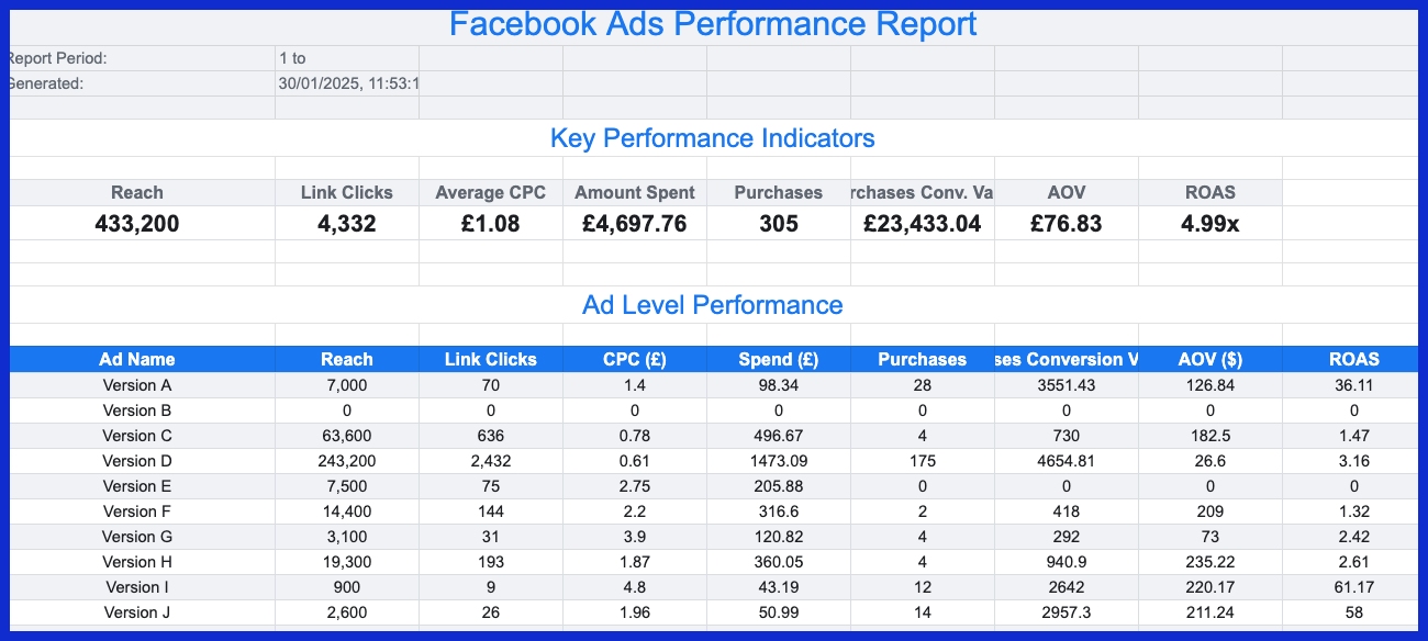 ads report