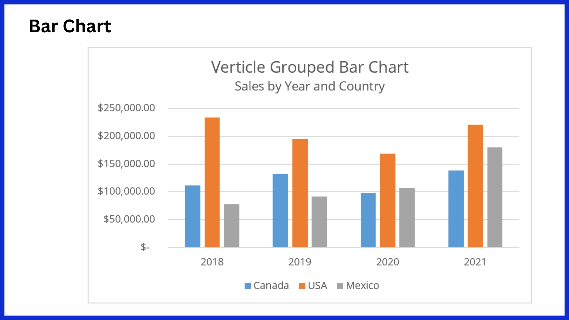 bar chart
