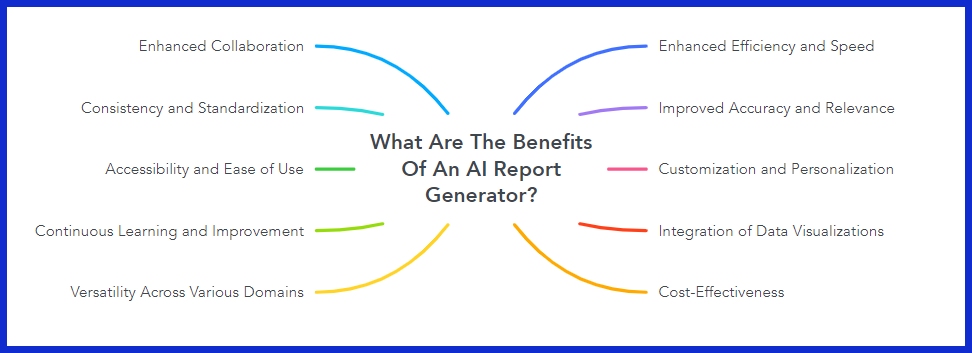 AI Reports: Your Quick Guide