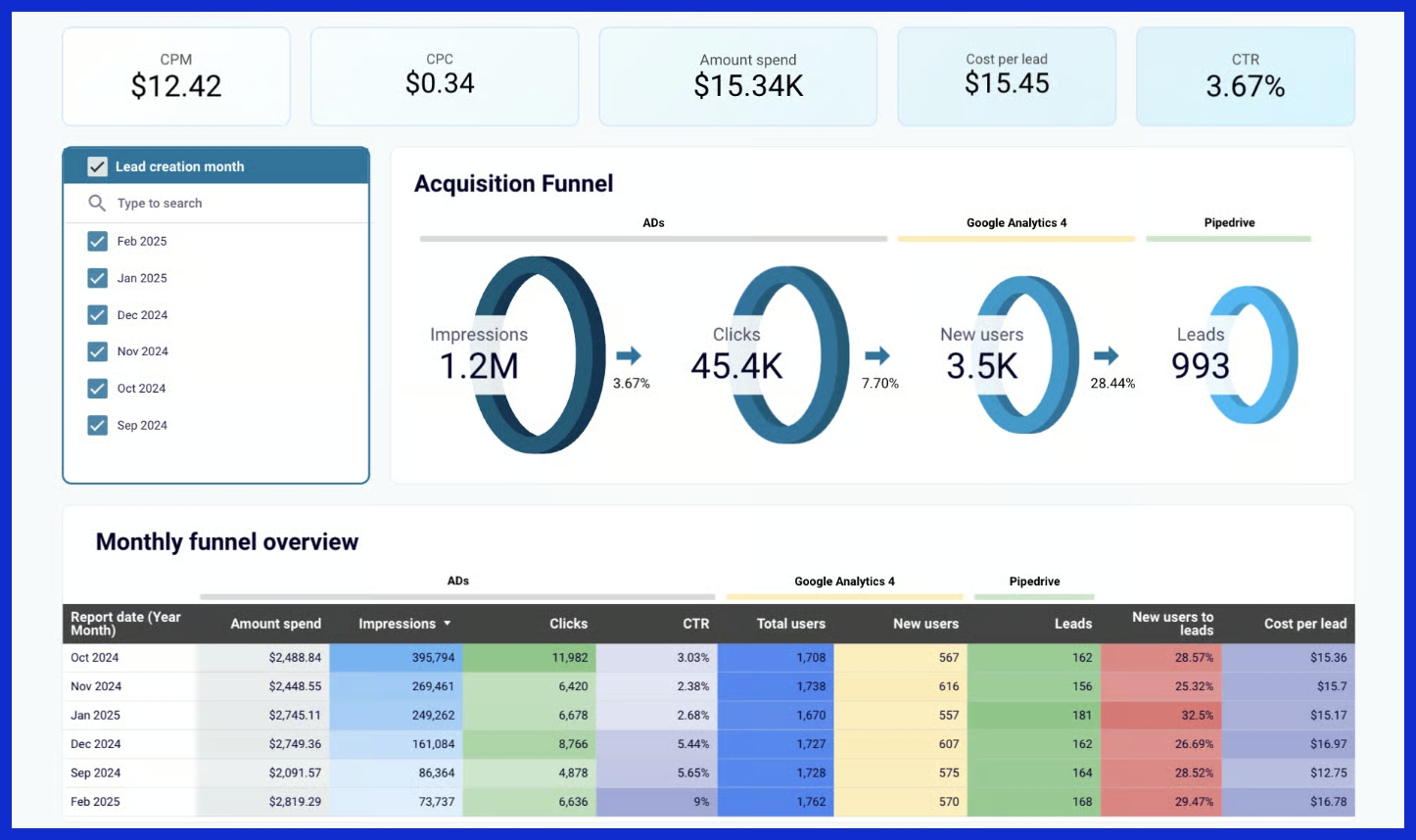 beyond spreadsheet