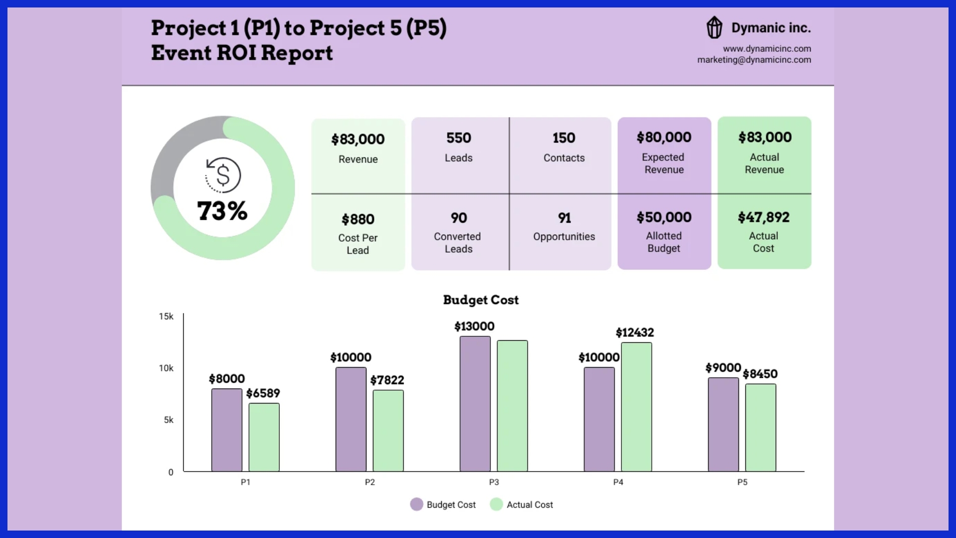boost roi