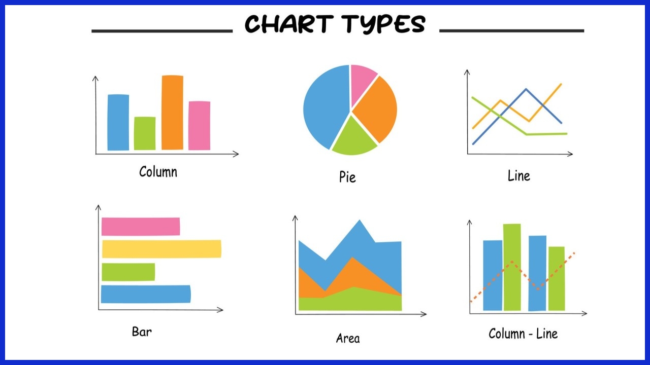 Pick the Right Chart Type