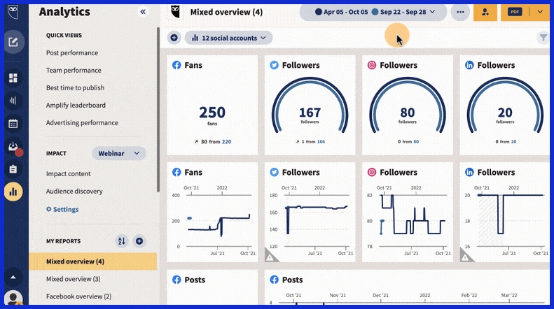 facebook stats