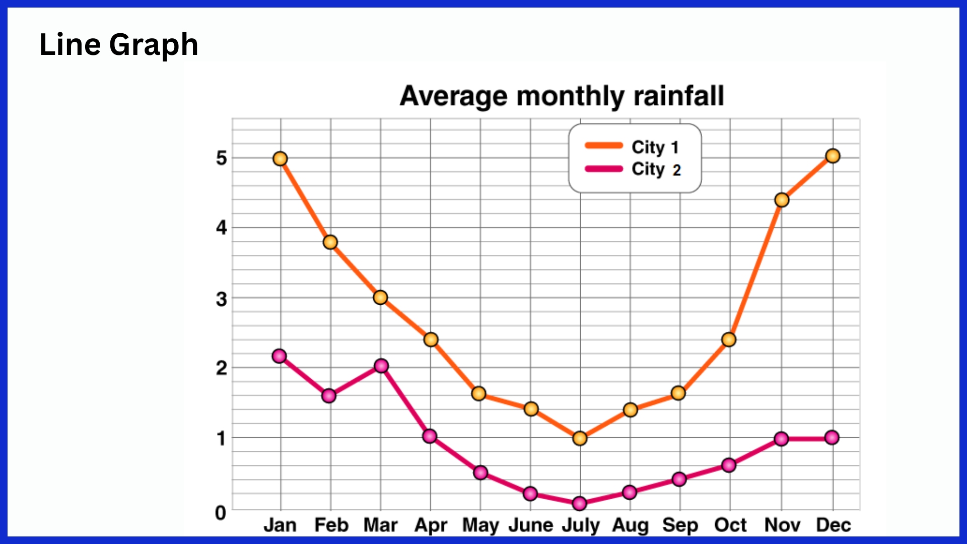 line graph 2