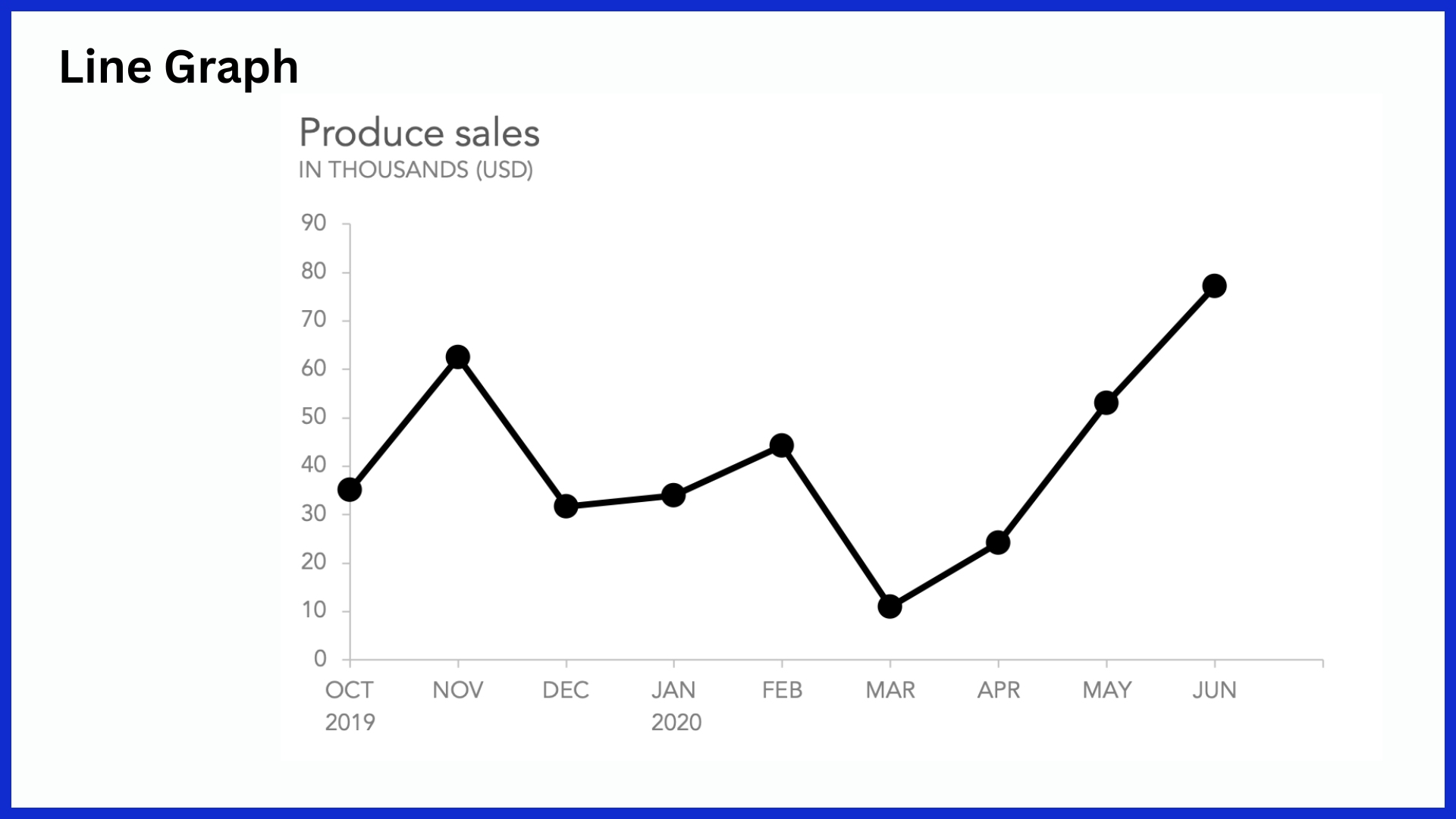 line graph