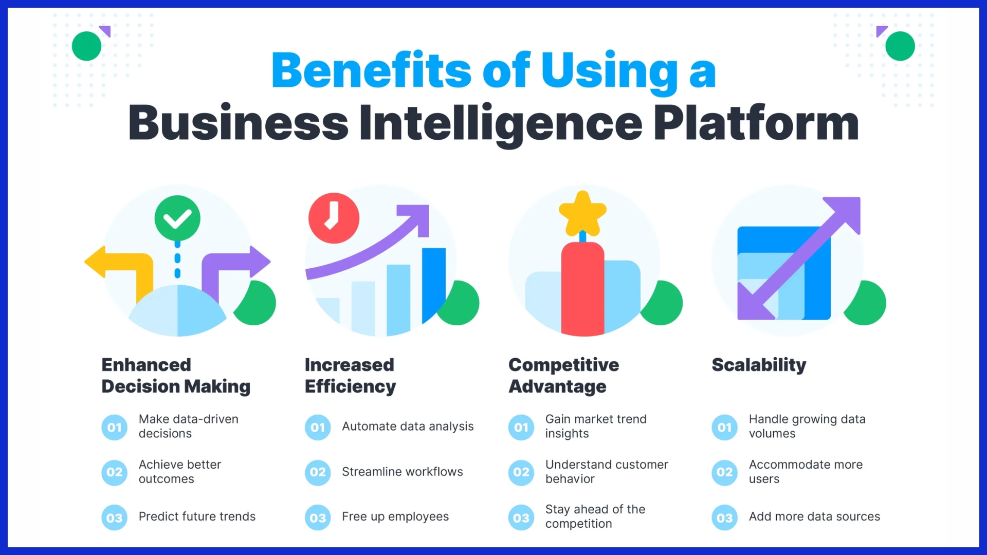 Powerful BI Platforms