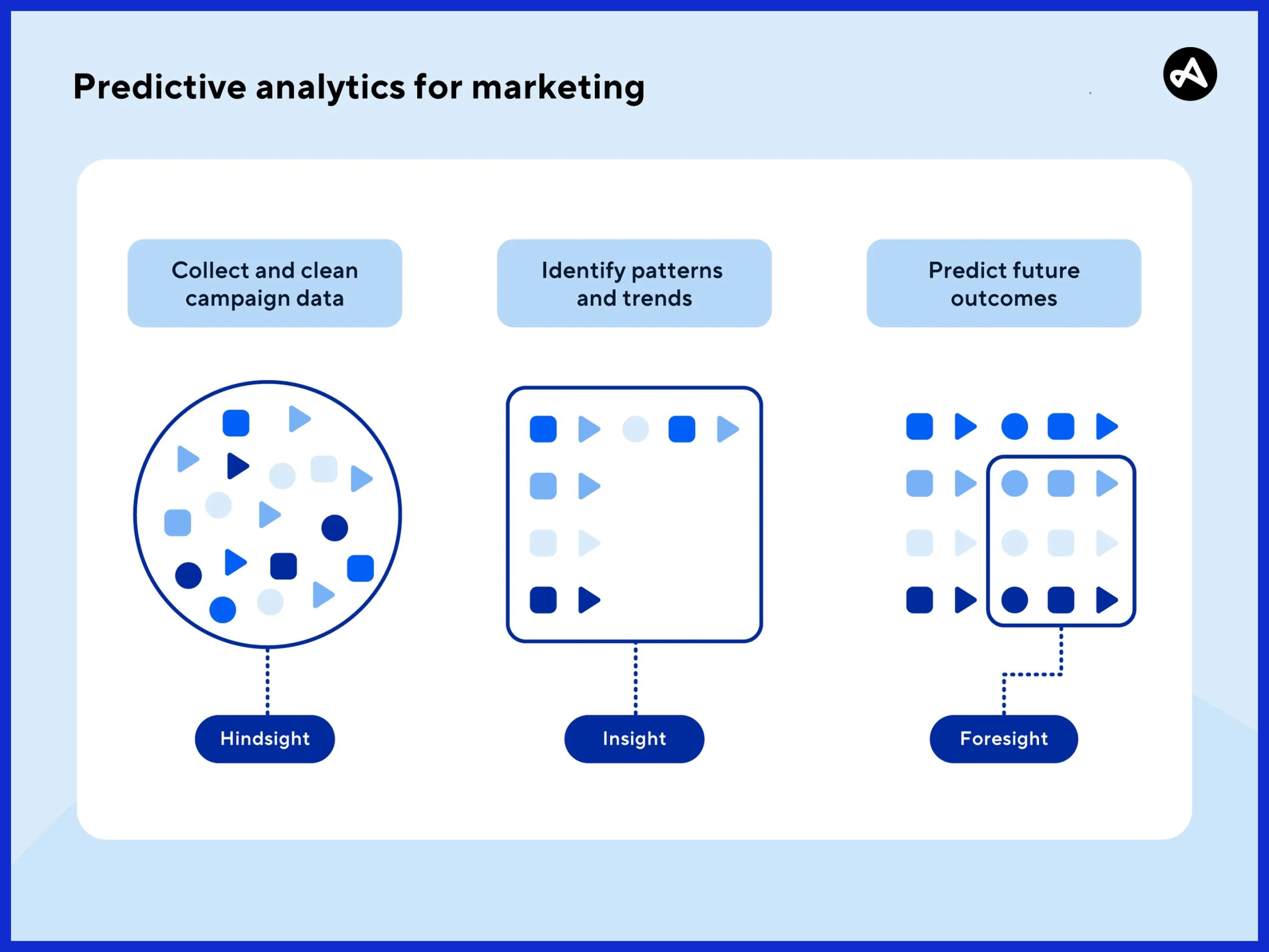 predictive analytics