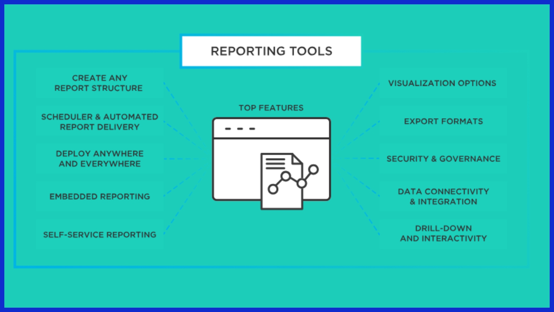 reporting tool