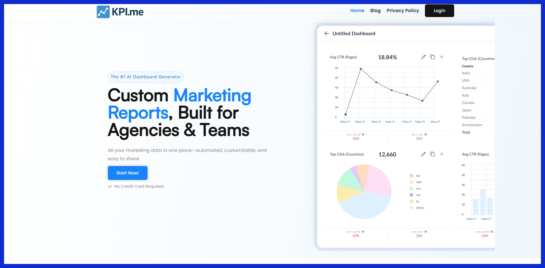 unified kpi