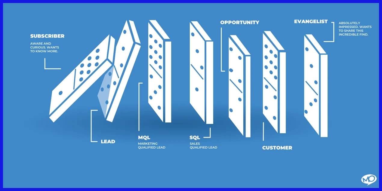 What Are HubSpot Lifecycle Stages?