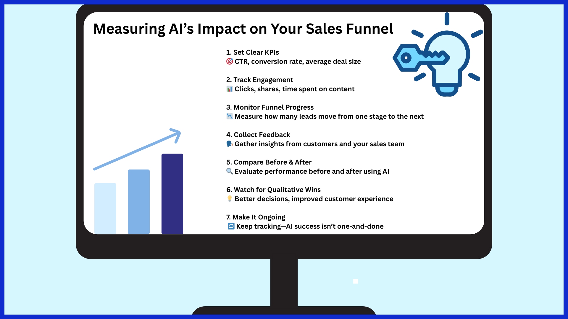 Measure AI Impact