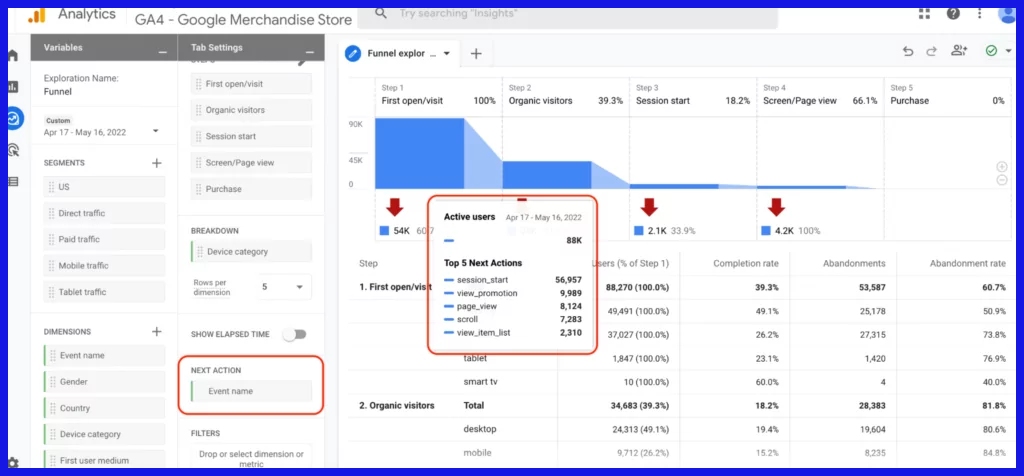 Free Analytics