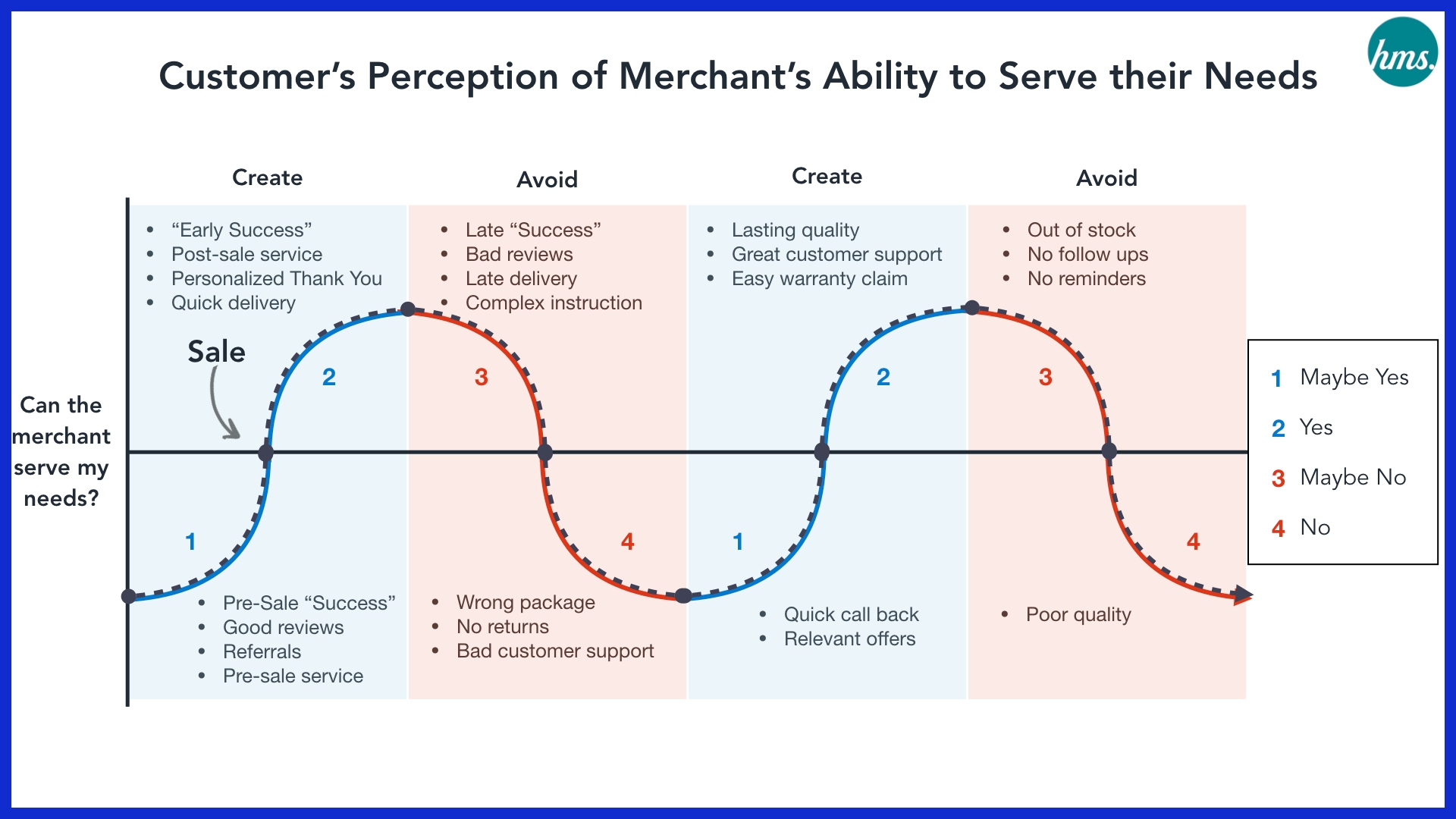 Customer Health Post-Sale