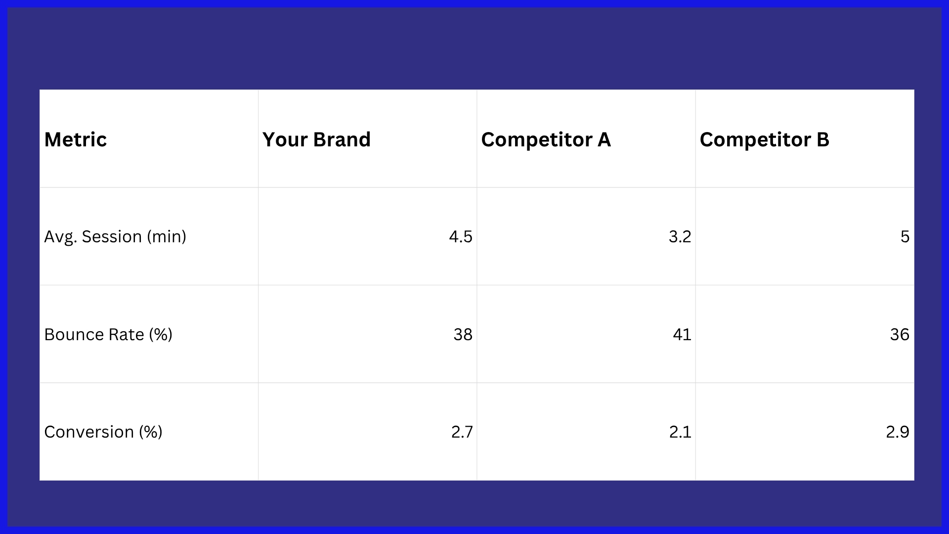 Comparative Analysis