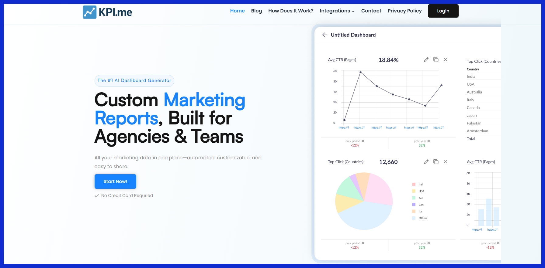 BI Tool Dashboards