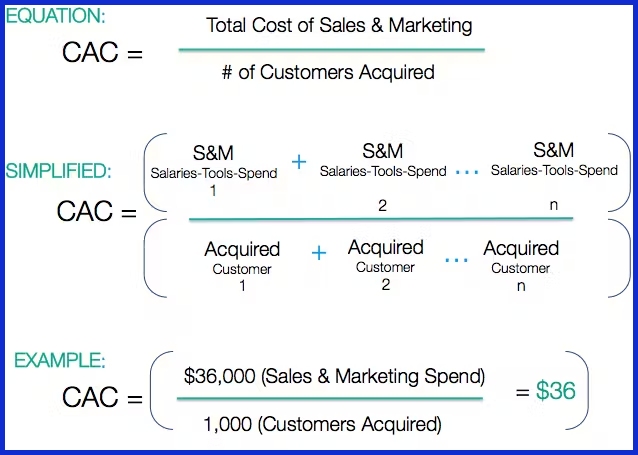Acquisition Cost