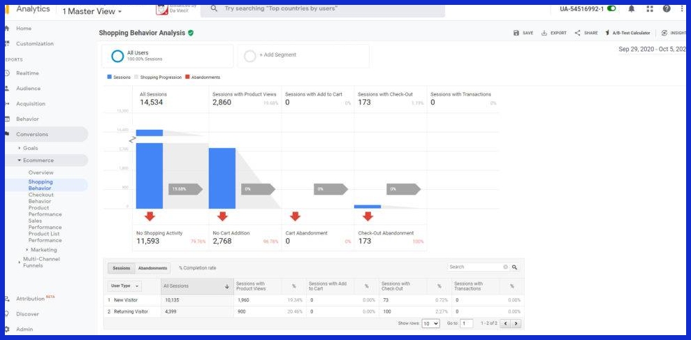 The Customer Journey