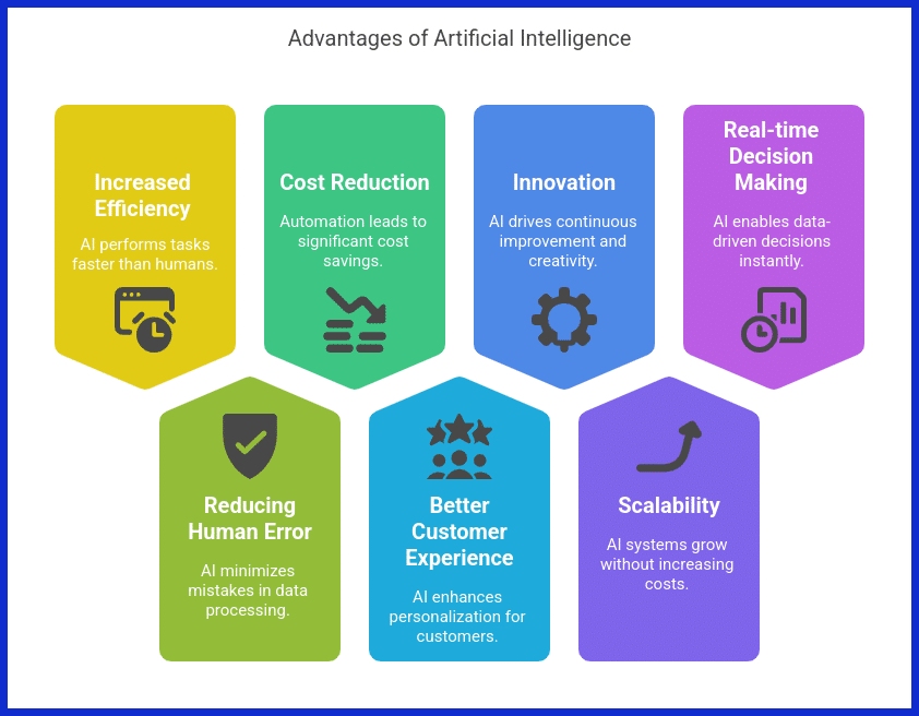 The AI Advantage