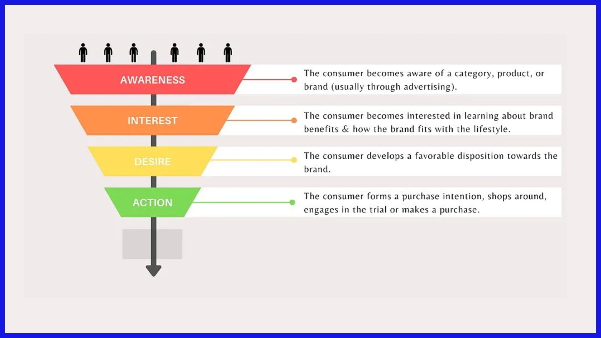 Deconstructing The Funnel
