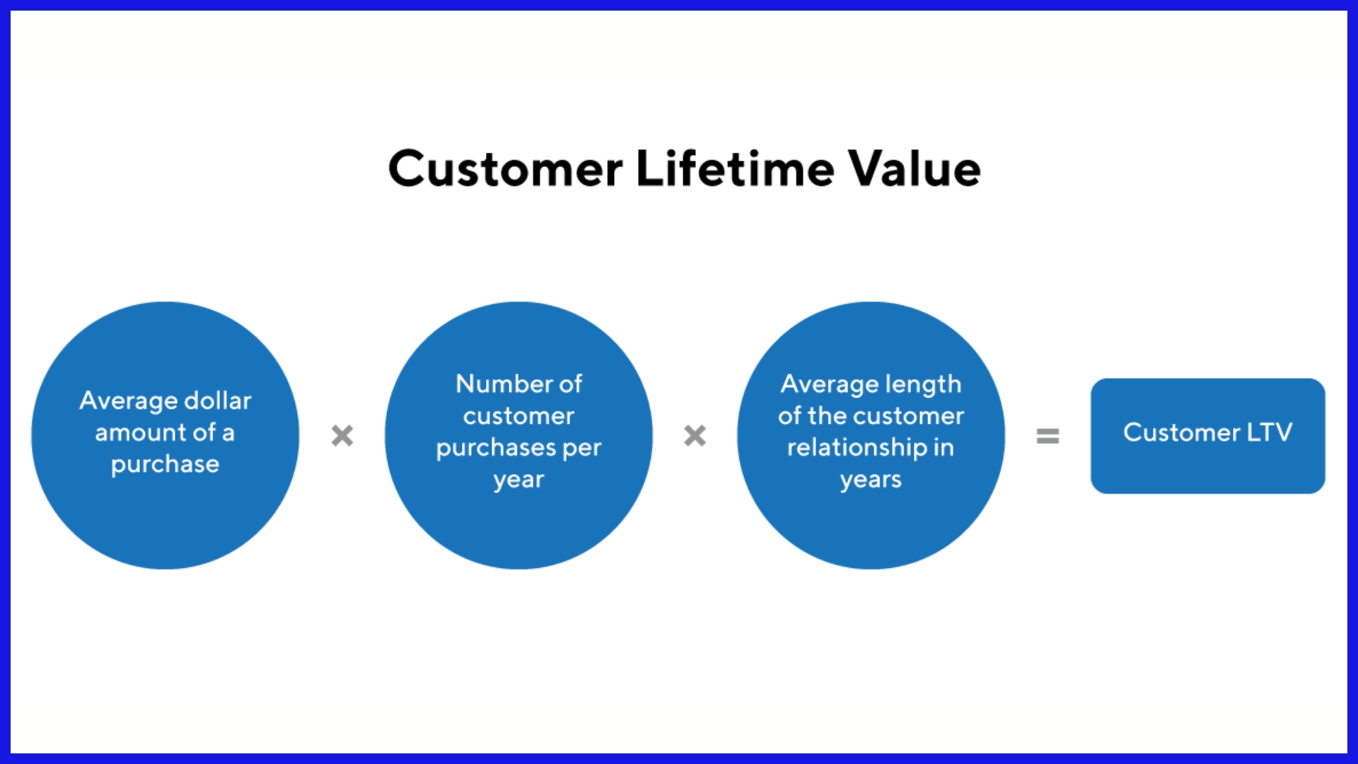 Customer Lifetime