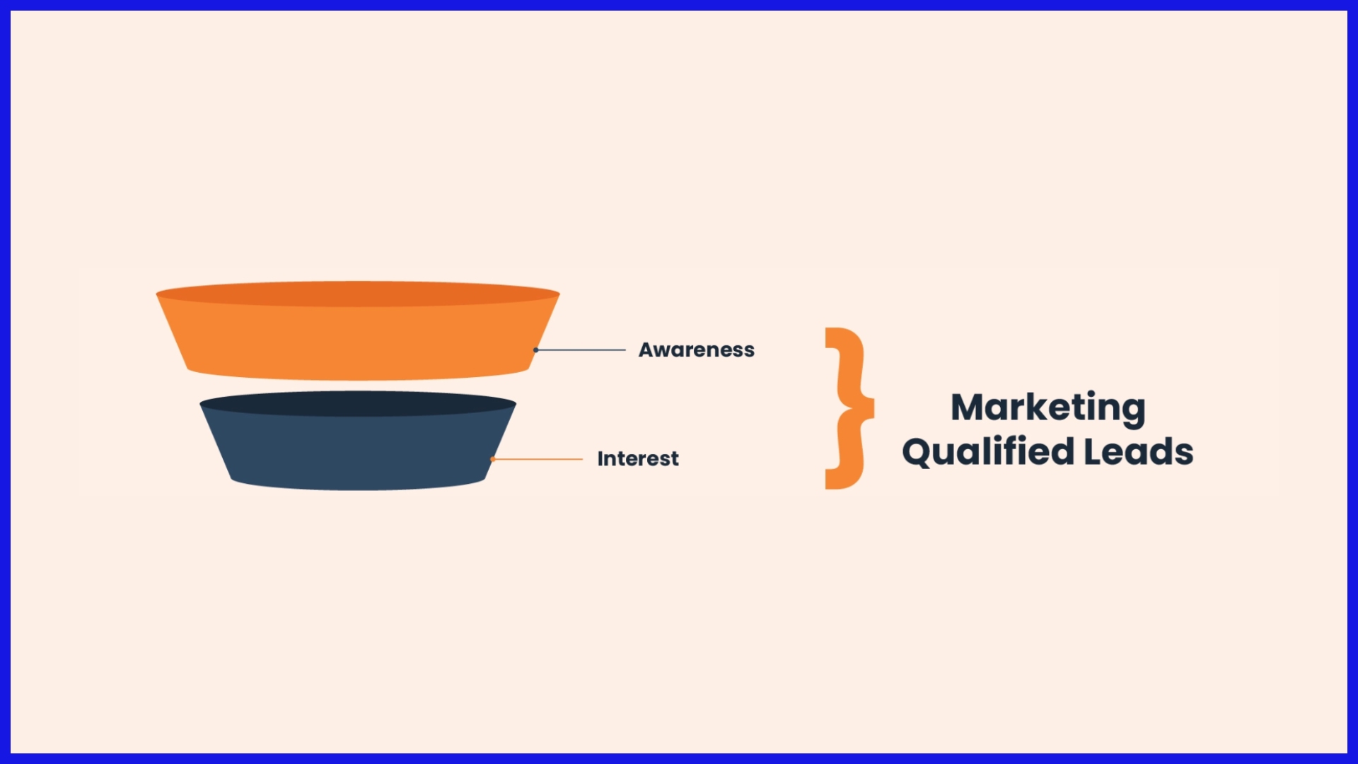 Marketing Qualified Lead