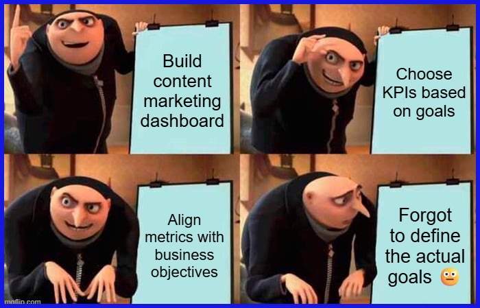 Define Objectives