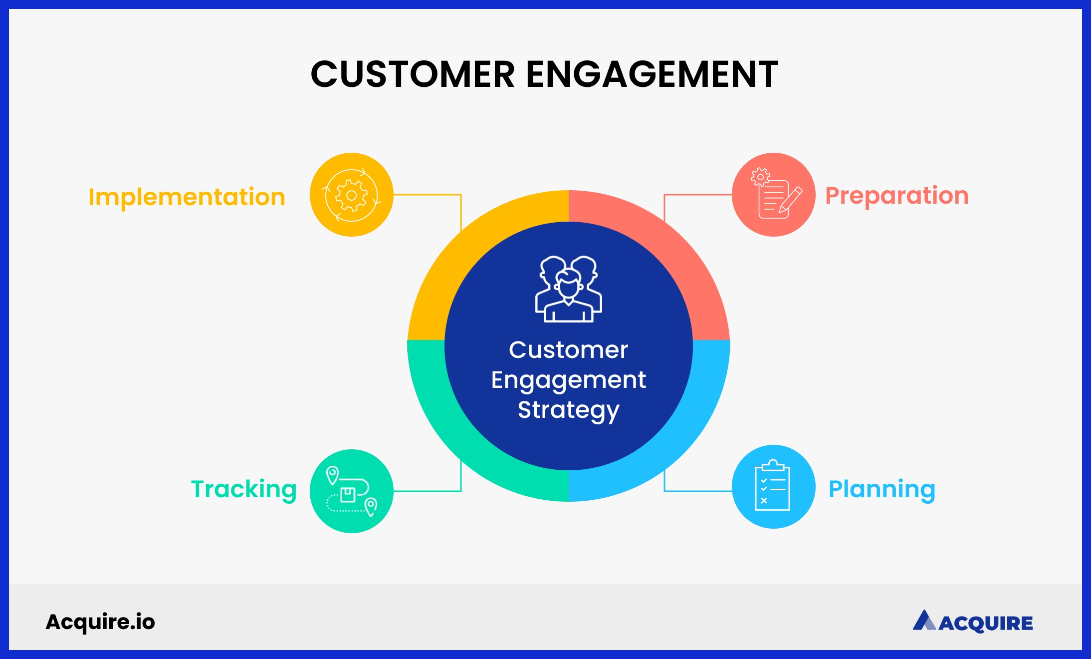 Buyer Engagement Depth