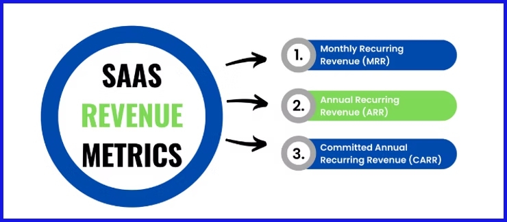 Revenue Metrics