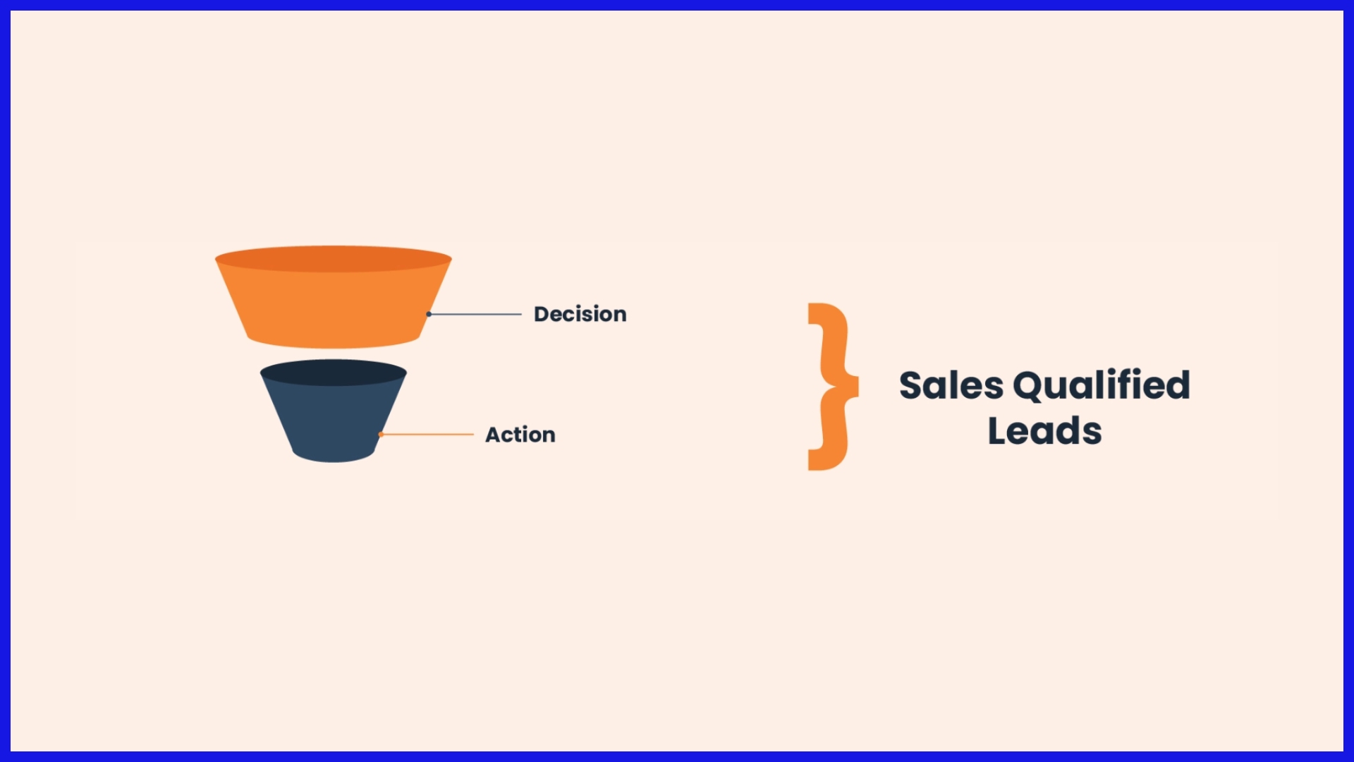 Sales Qualified Lead