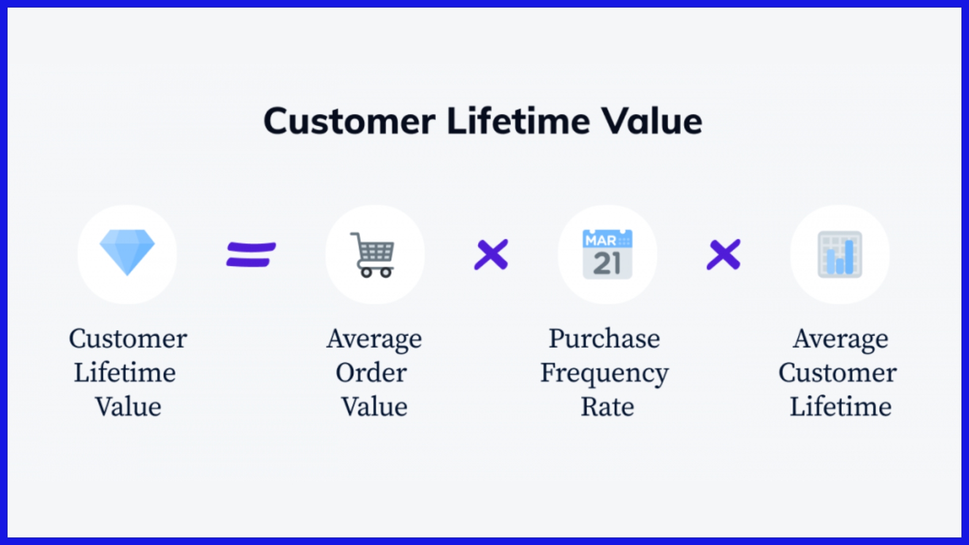 Customer Value
