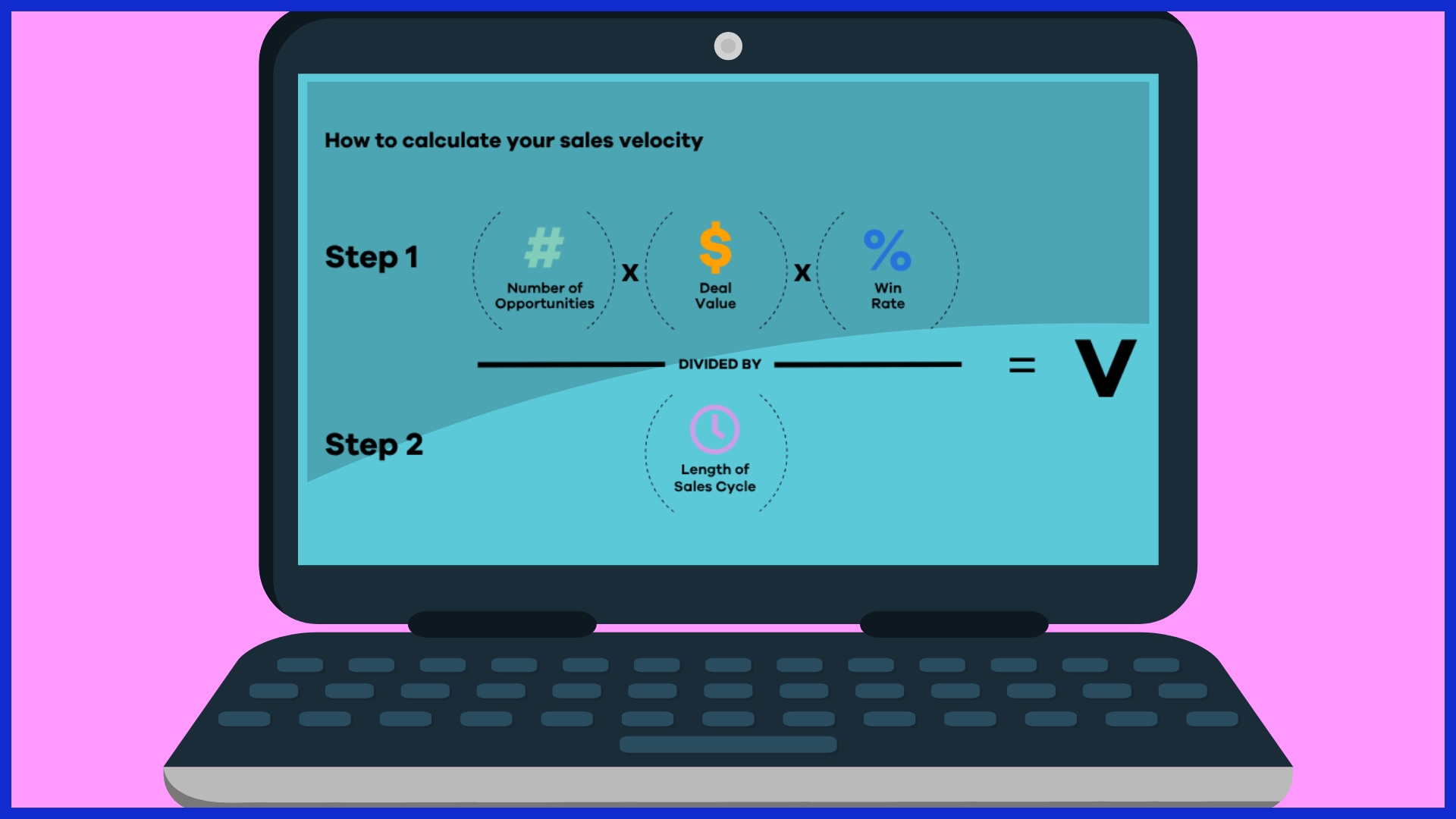 Sales Velocity Shift