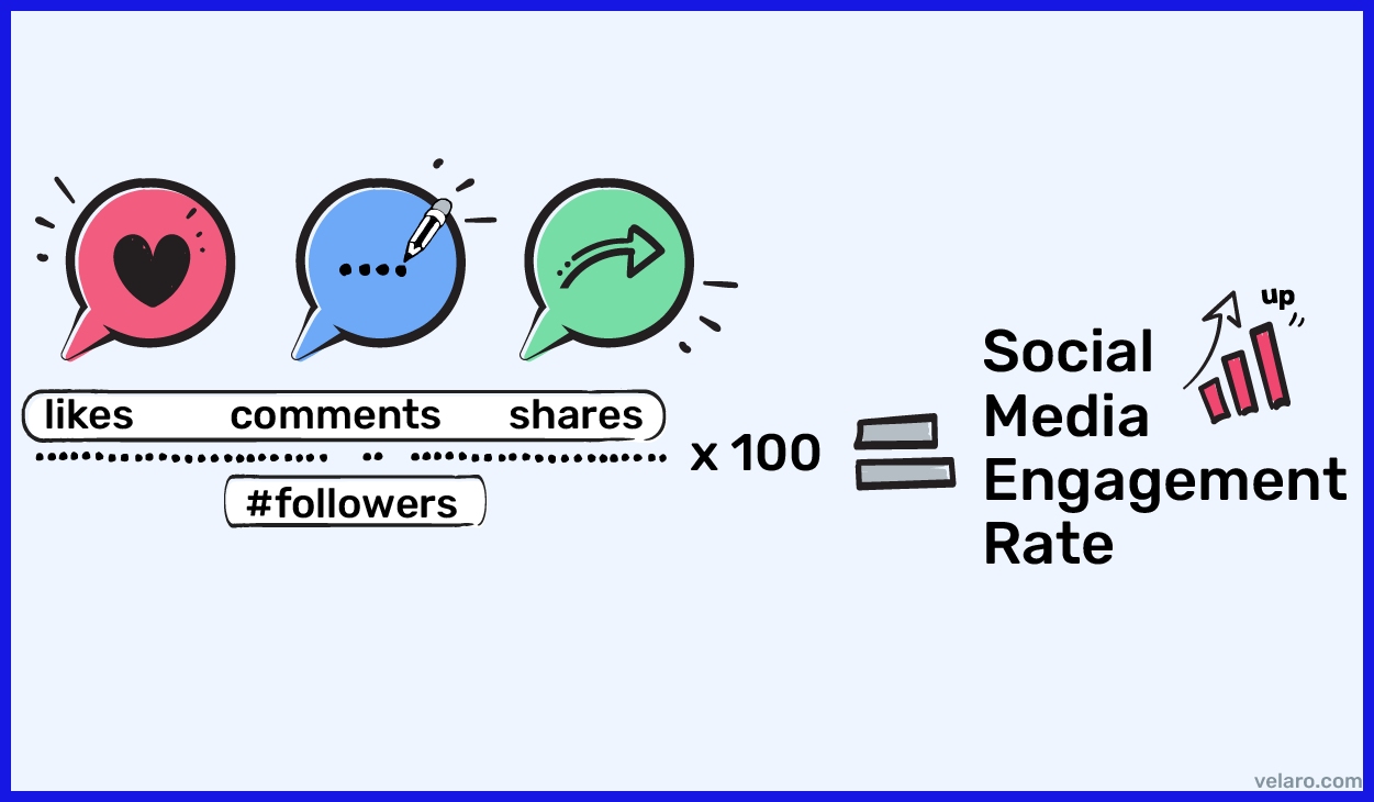 Engagement