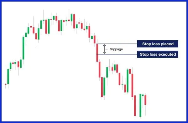 Deal Slippage Rate
