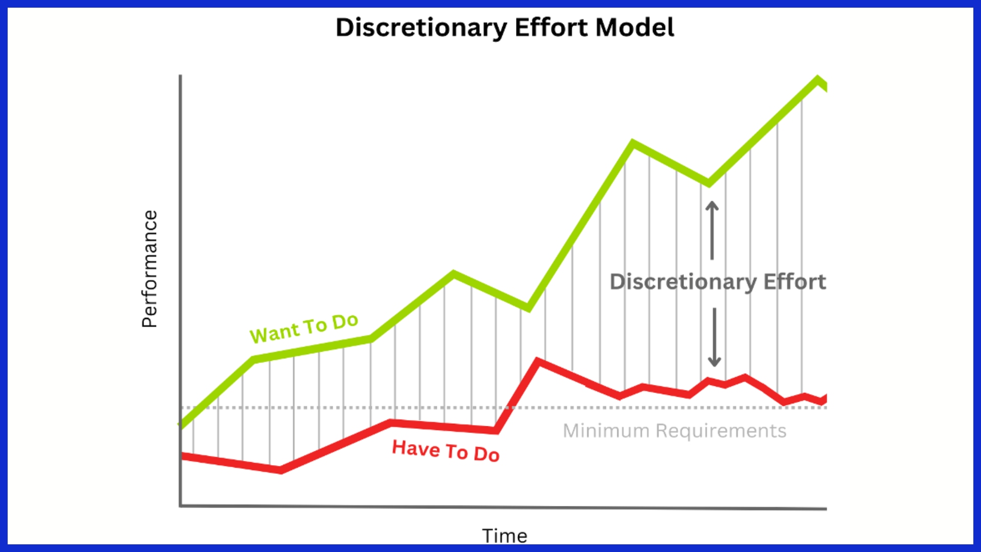 Rep Discretionary Effort