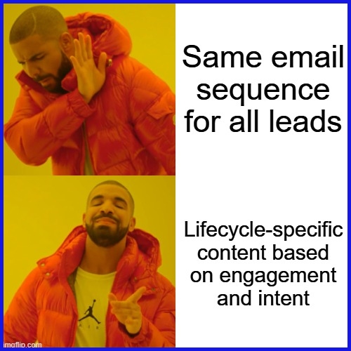 Strategic Nurturing