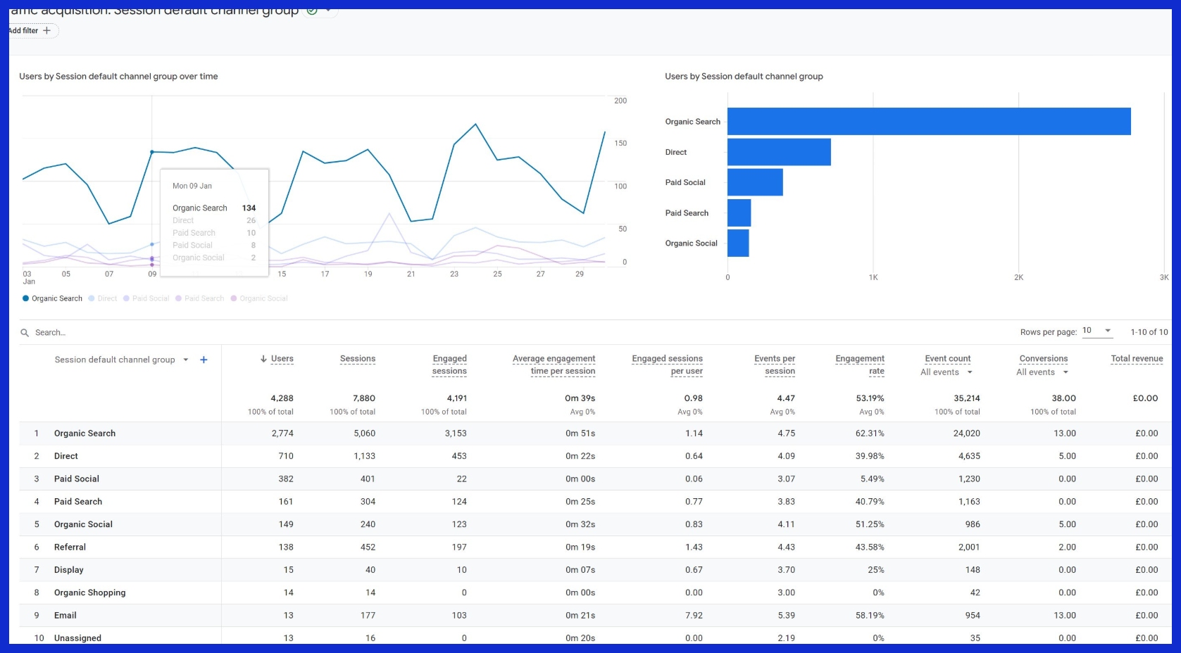 Traffic Acquisition Report