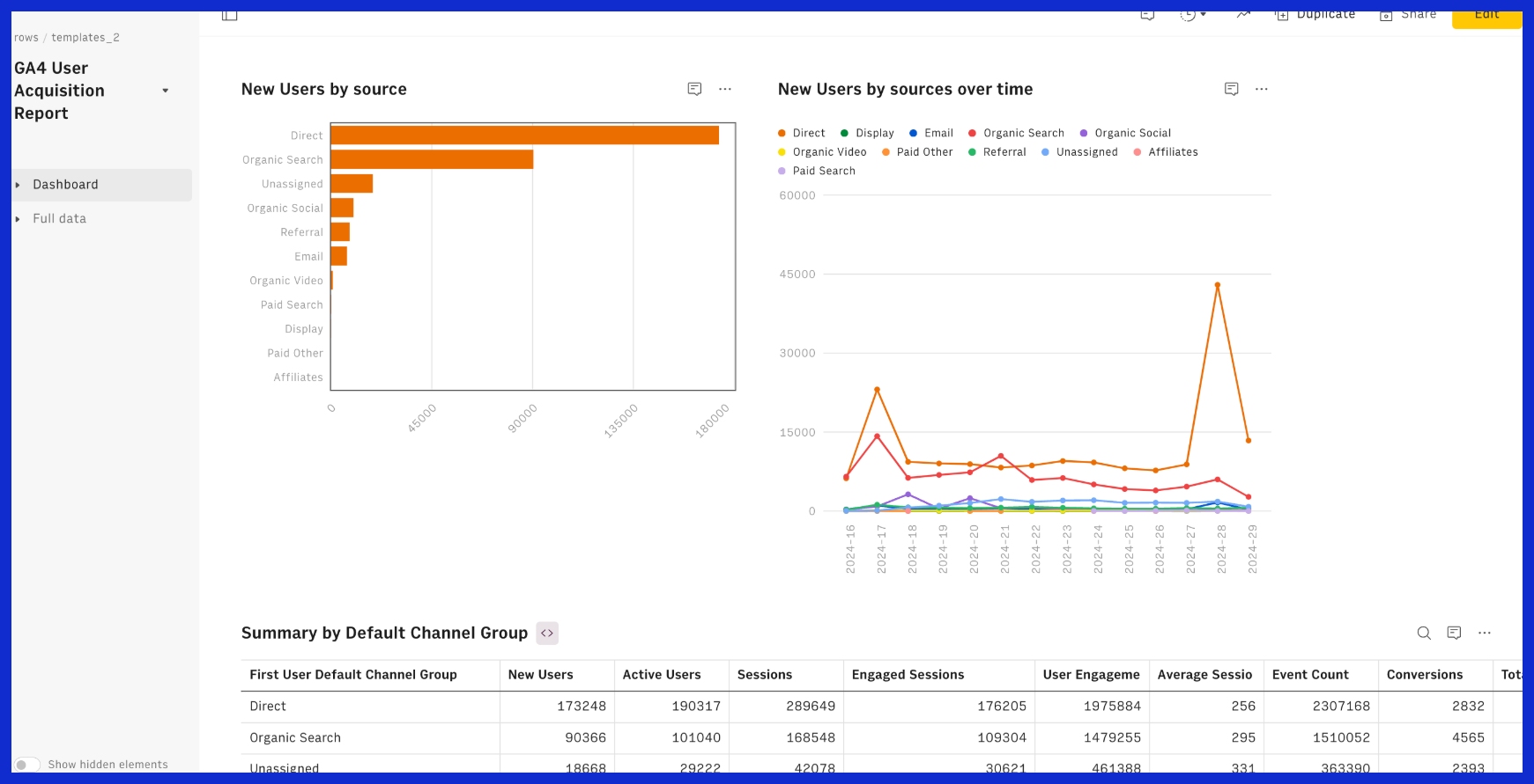 User Acquisition Report