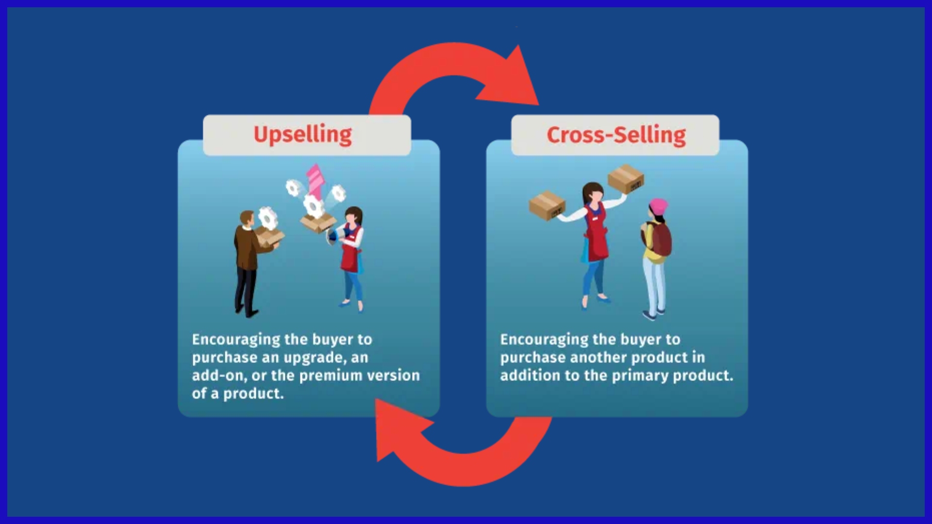 Not Upselling