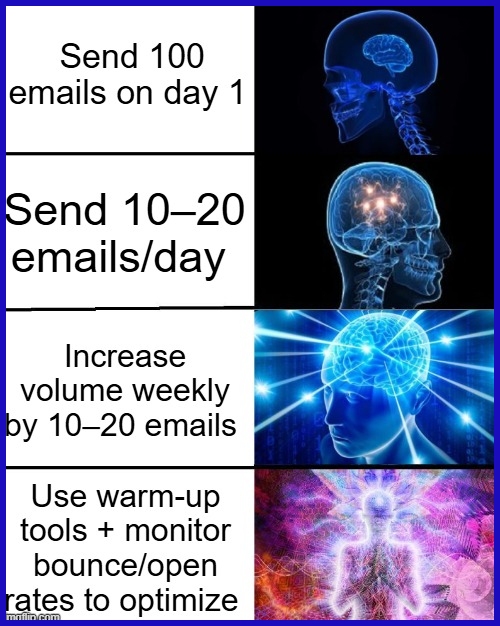 The Warm-Up Phase